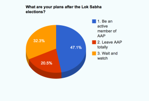 Plans after Elections