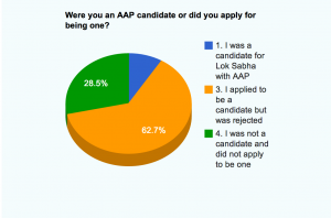 Relationship with AAP